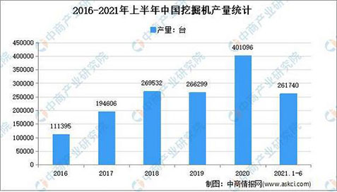 工程機(jī)械行業(yè)的周期性，你怎么看？(圖2)