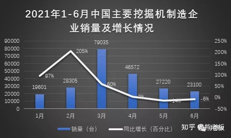 工程機(jī)械行業(yè)的周期性，你怎么看？(圖1)