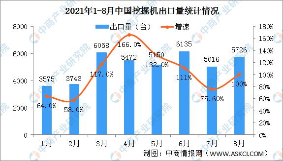 挖掘機配上“它們”，利潤翻一番！(圖2)